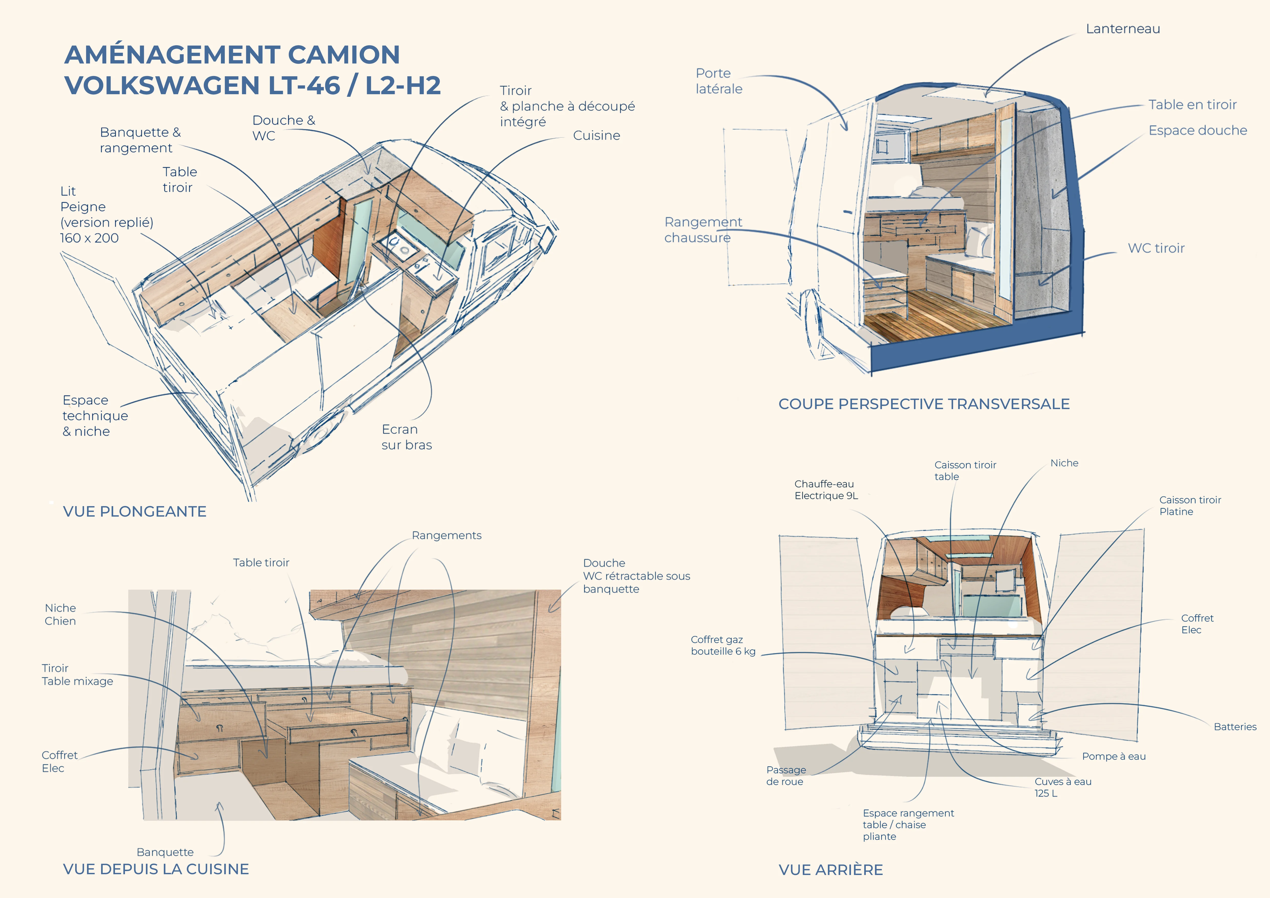 Plan d’aménagement du Volkswagen LT-46 L2H2 avec vues plongeantes, transversales et arrières